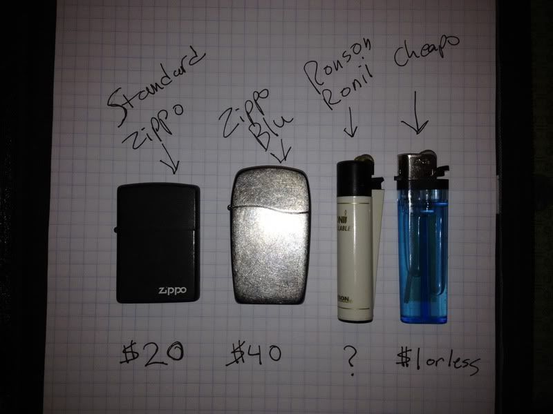 Spark Lite any better than the sparks from a lighter? Zombie Squad