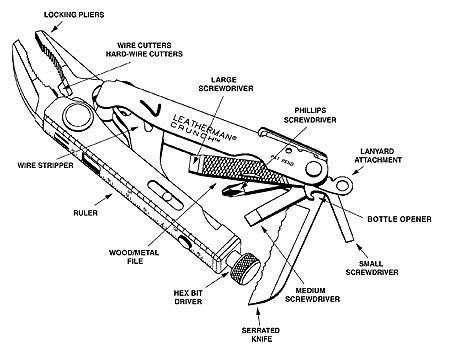 Multi Tool Component Diagram multi tool advice page 2 squad Multi Tool Component Diagram multi tool advice page 2 squad