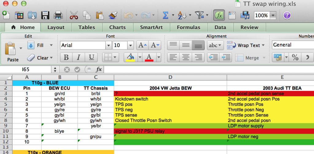 Answers to using the TDIClub Chat Room