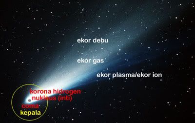 bagian komet