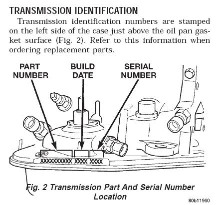 Manual Transmission Identification Chart