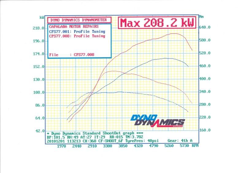 CPS77Dyno.jpg