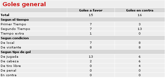 Goles General