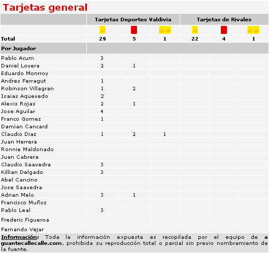 Tarjetas general