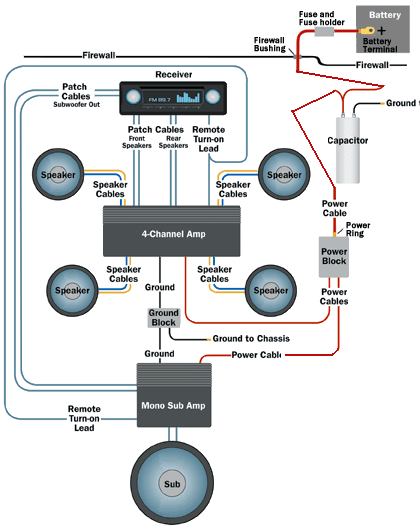 Circuit Diagram Capacitor