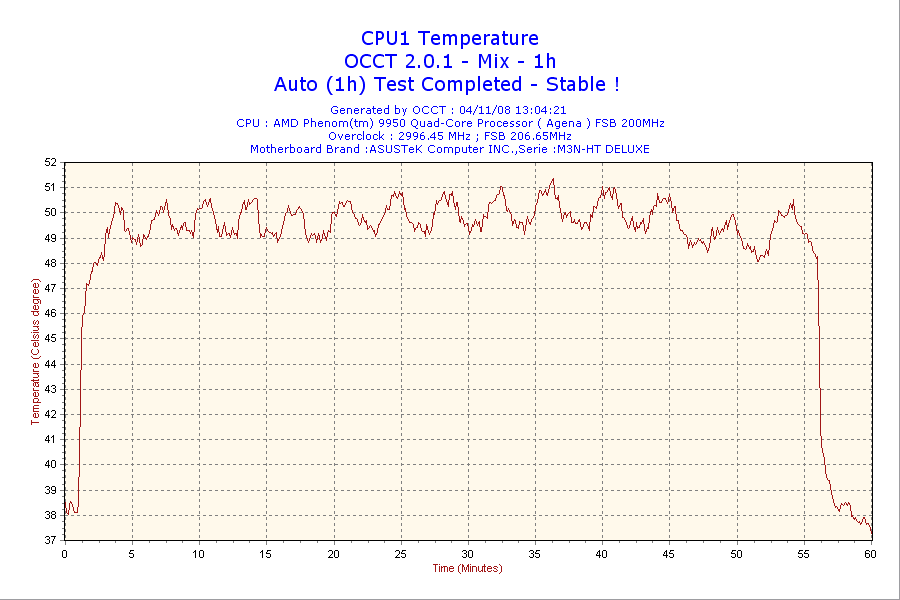 Voltage drops caused by underpowered PSU?