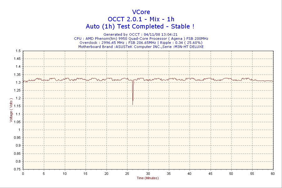 Voltage drops caused by underpowered PSU?