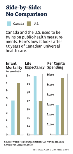 Canada+health+care+symbol