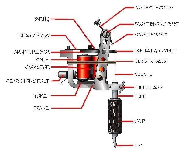 homemade tattoo gun