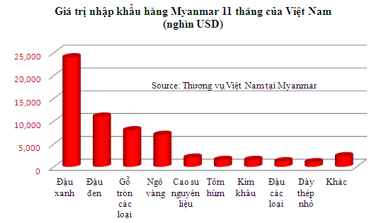 Myan-Viet-11.png