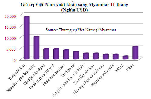 VN-Myan-11.png