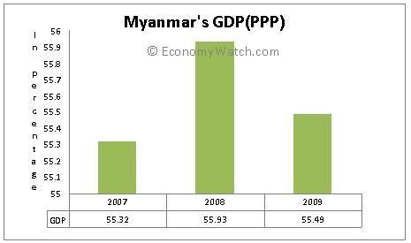 Myanmar_Economy1.jpg