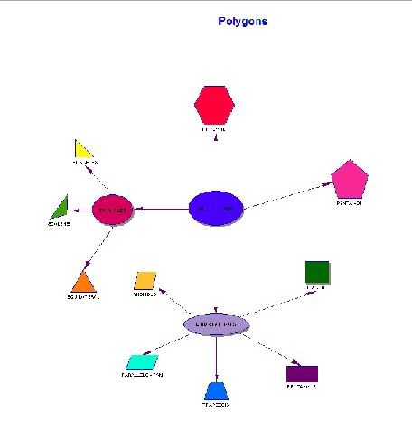polygons in real life. polygons and theorems that