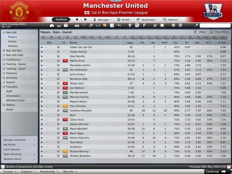 ManUtdSquad08-09.jpg