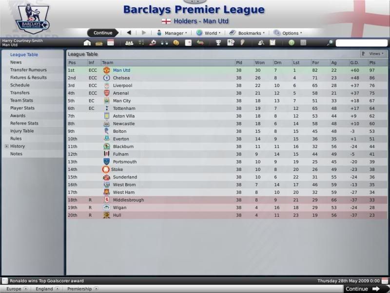 Premiership08-09.jpg