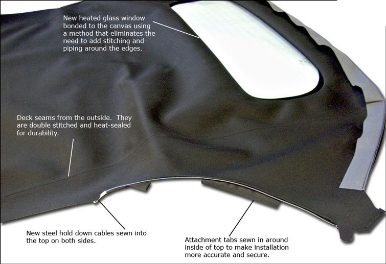 Convertible top fabric protection carpet stain guard