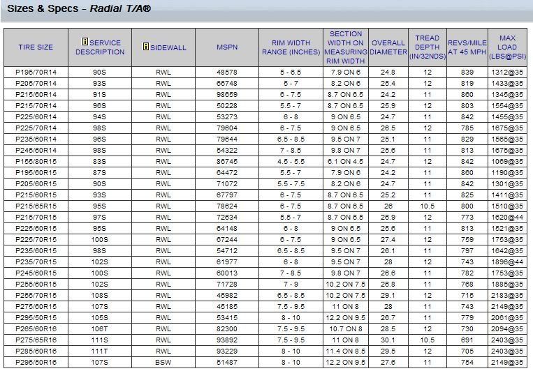 Tire Od Chart