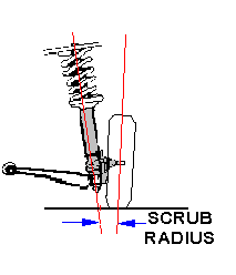 Alignment basic information | Chevy Nova Forum